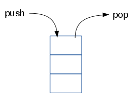 stack