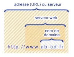 domaine