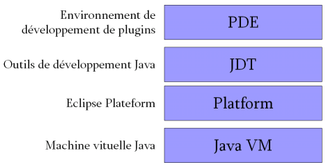 eclipse architecture