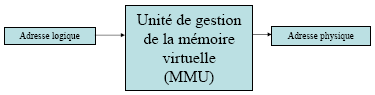 MMU