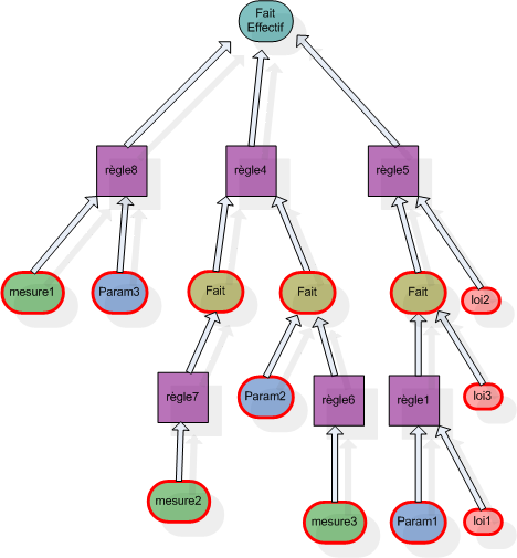 Schema d'un chanage arrière