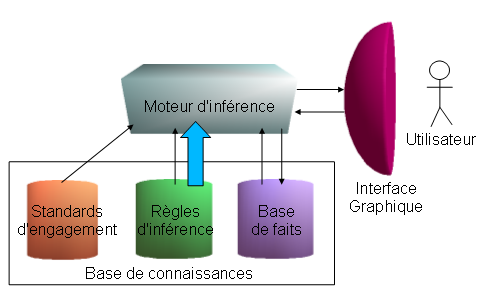 Applications des règles d'inférence