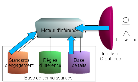 Engagement des paramètres - bis