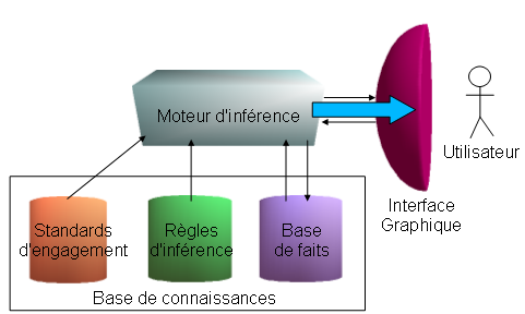 Rendu du résultat