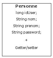 personne