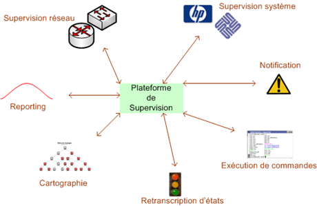 schma : Modules de supervision