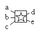 Encapsulation d'un diagramme