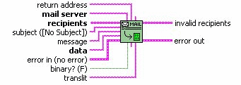 La fonction d'envoi de mail La fonction d'envoi de mail