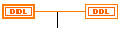 Le type scalaire