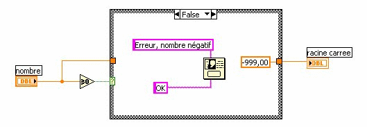 La structure select (false) La structure select (false)