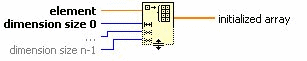 La fonction d'initialisation d'un tableau La fonction d'initialisation d'un tableau