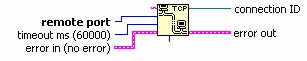 La fonction de communication TCP La fonction de communication TCP