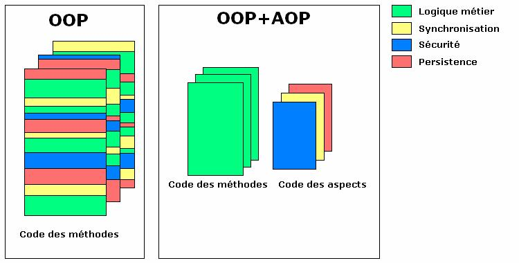 comparaison