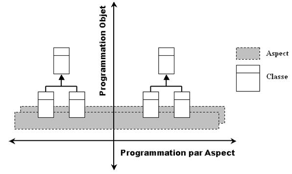 methode