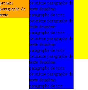 Positionnement flottant débordant