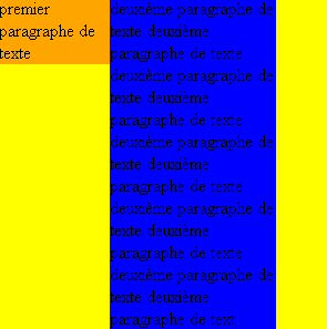 Positionnement flottant débordement maitrisé