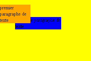 Propriété z-index