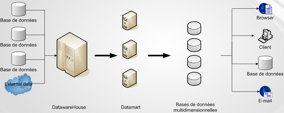 Principe de fonctionnement