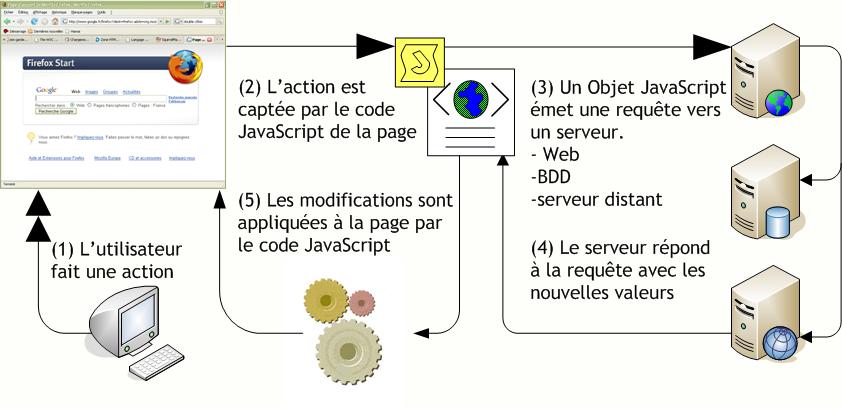 Page faite de div