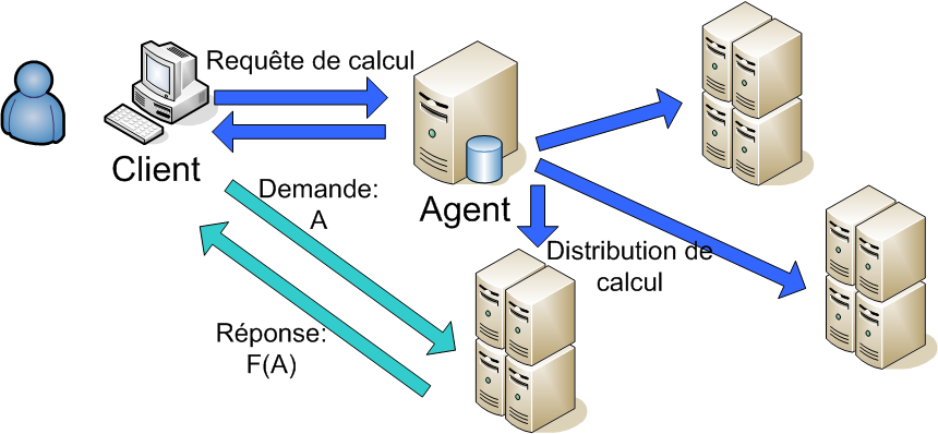 Meta Computing