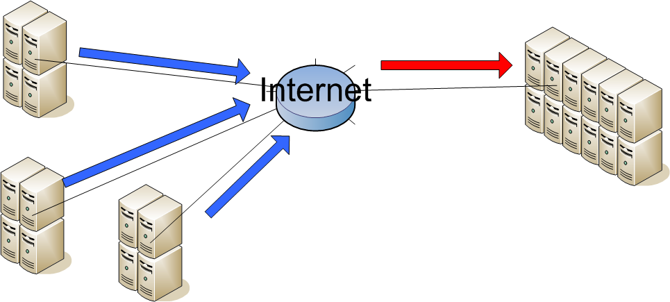 Virtual SuperComputing