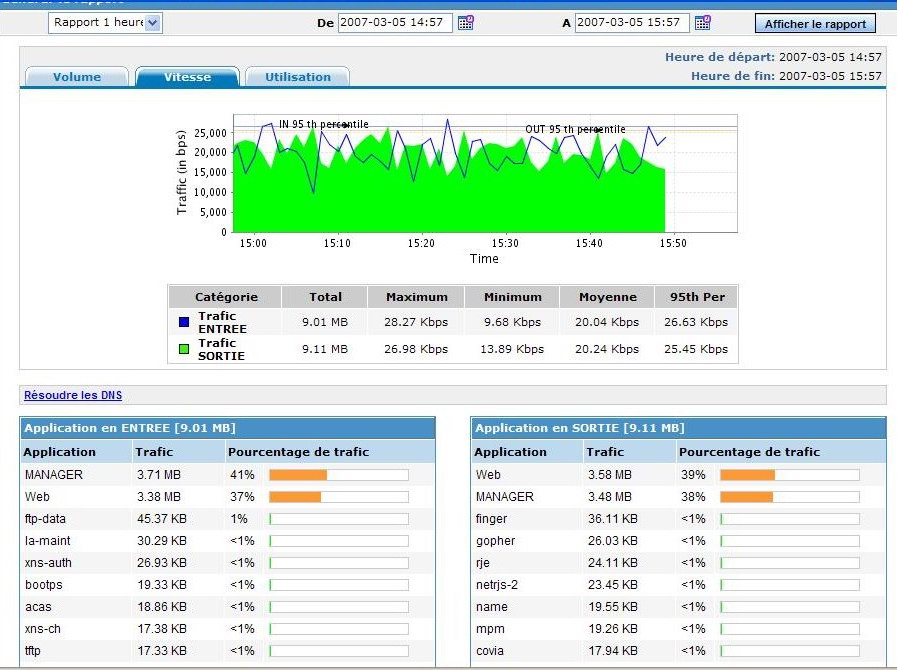 Graph Netflow1