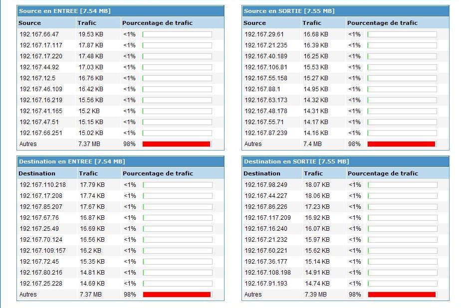 Graph Netflow2