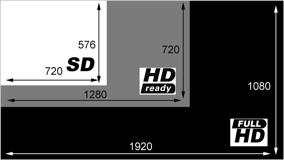 Résolutions du marché de l'audiovisuel