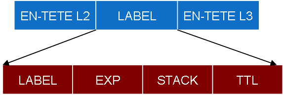format d'un label