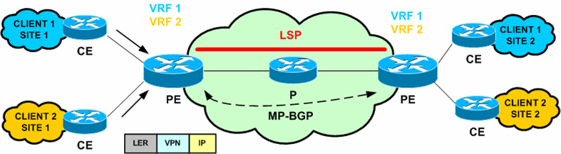 VPN
