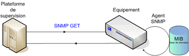 snmp