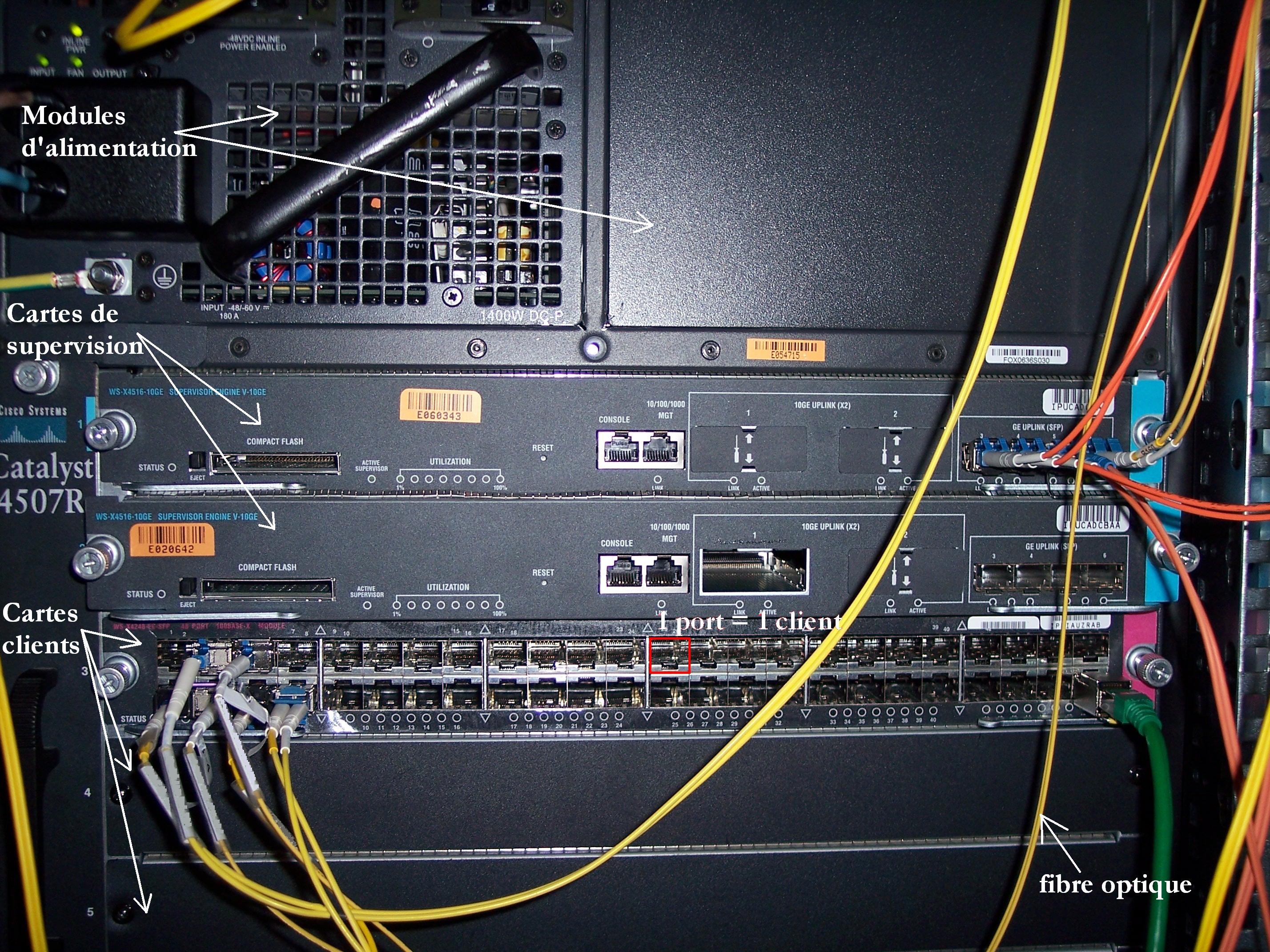 Cisco 4507 chassisp2p