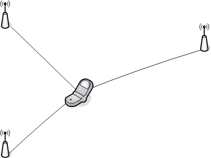 triangulation cellulaire