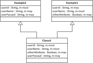Multiple inheritance in LDAP