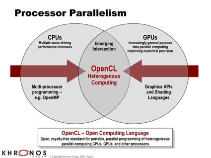 OpenCL