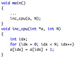 Example de code sur CPU