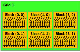 Grille de threads