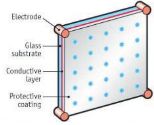Technologie capacitive.