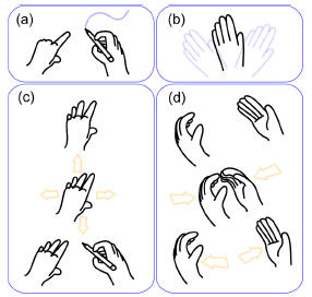Les gestes complexes.