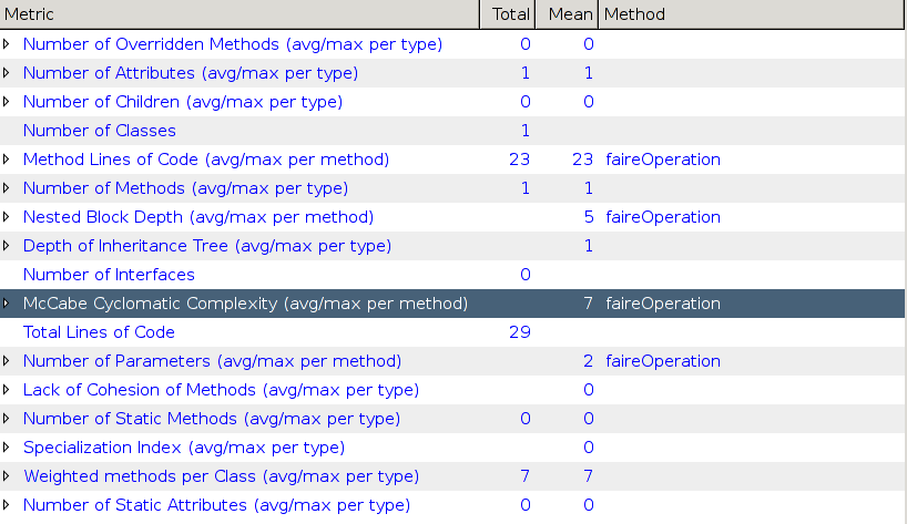 Eclipse Metrics