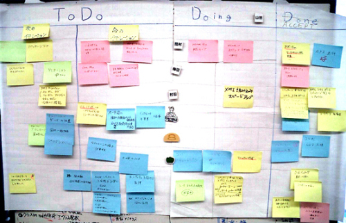 Tableau de bord SCRUM