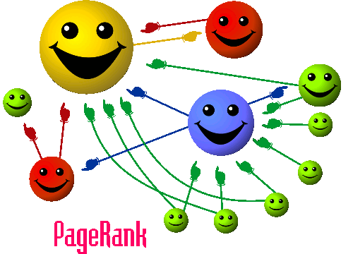Sphère qui illusrent le PageRank