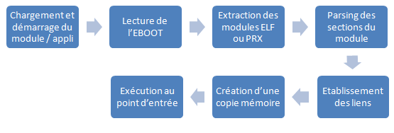 eboot process