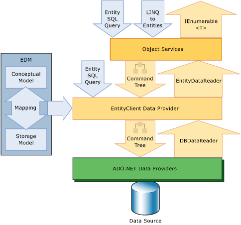 Linq to Entities