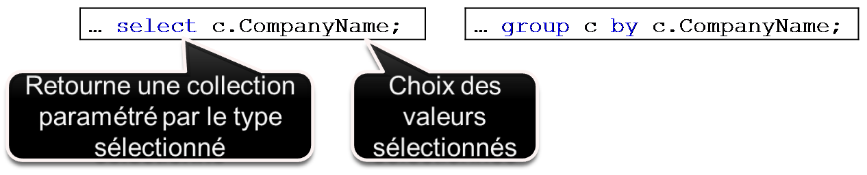 select ou group by