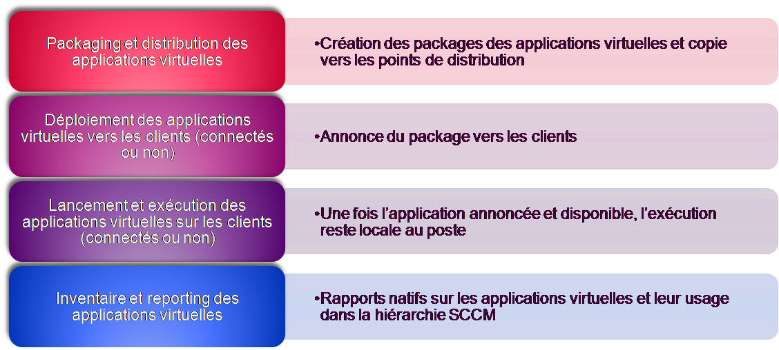 gestion de parc
