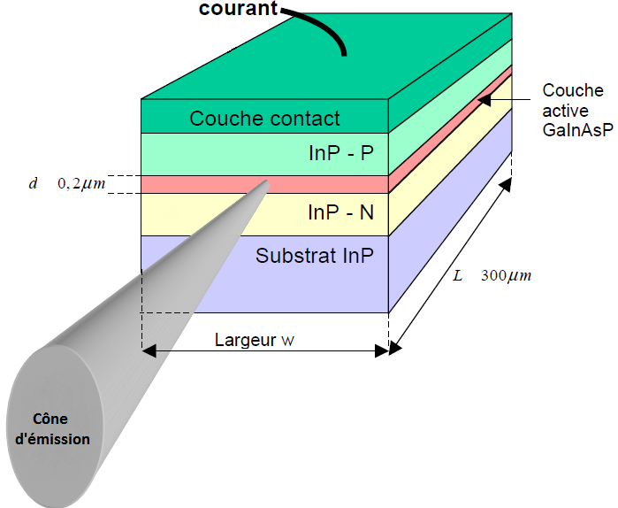 Schema Diode Electroluminescente