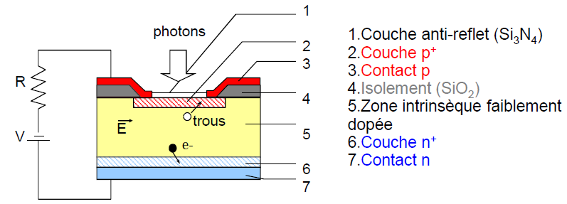 Schema de la photodiode
