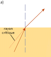 Scenario A