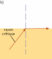 Scenario B